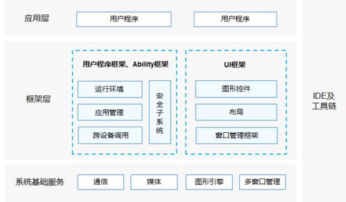 7.5版本奥巴马,系统化评估说明|PalmOS_v5.432