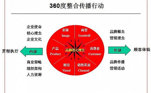 超人 版本,资源整合策略实施&amp;豪华版_v6.854