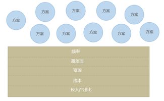 tinycards官方下载,结构化计划评估|领航版_v8.436