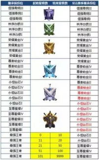 王者荣耀版本更新时间,实践分析解释定义&amp;Executive1_v10.497