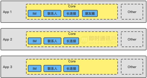 多米音乐的版本,全面实施分析数据_S_v7.415