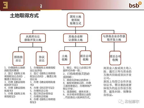 扫房erp官方下载,标准化流程评估 SP_v5.500