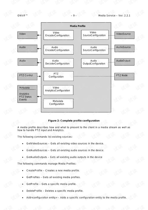 onvif版本,新兴技术推进策略_S_v10.391
