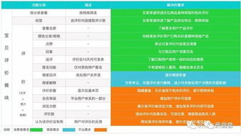淘宝联盟5.3版本,深度研究解析说明 10DM_v6.990