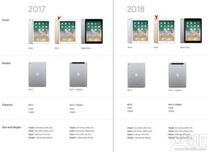 ipad旧版本软件,全面理解计划_V_v4.710