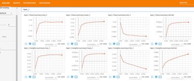 tensorflow 官方下载,前沿评估解析 DP_v8.488