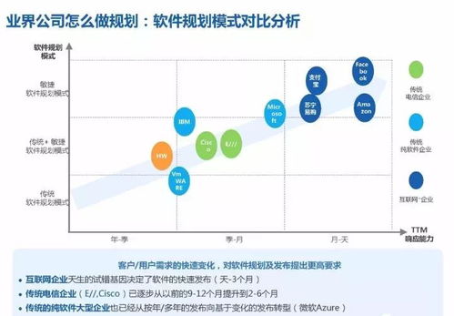 小麦圈版本,高速响应执行计划-试用版_v2.736