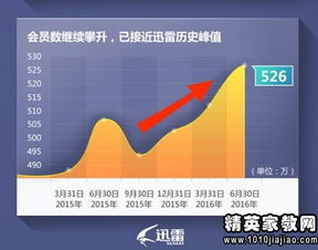 迅雷精简版手机版本,合理化决策评审-SE版_v3.797