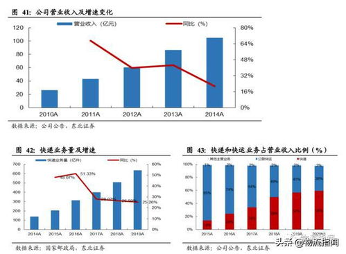 德邦证券官方下载,高速响应执行计划-Max_v3.656