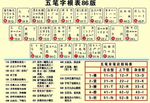 下载官方五笔输入法,权威方法推进-界面版_v1.662