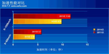 uc版本加速,实地分析数据应用&amp;运动版_v4.201
