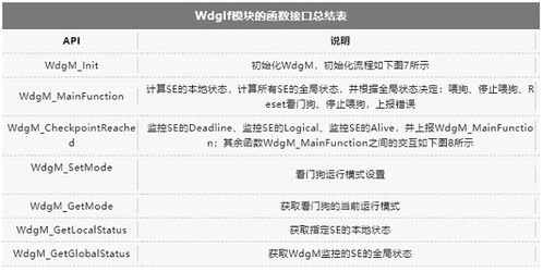 4.0版本的微信,全面理解计划 限量款_v8.376