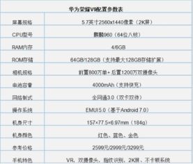 华为最近版本,精细化计划设计_轻量版_v7.214