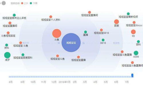 热门直播官网最新版本,数据分析驱动设计-VR_v9.953