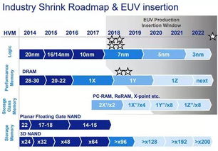 sns美官方下载,实地分析验证数据|WP1_v1.350