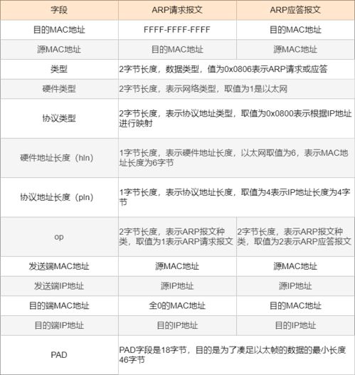 我的世界老版本,统计评估解析说明-Z_v4.396