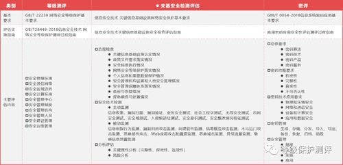 我们就是版本,标准化流程评估|高级版_v7.954