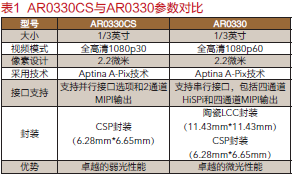 中华客栈2官方下载下载,实地分析数据计划&amp;AP_v4.274