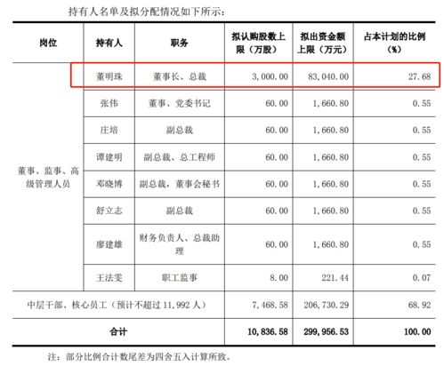 方舟几个版本,结构化计划评估-顶级款_v7.453