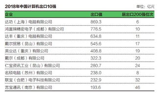 hp1020官方下载,收益成语分析定义 ChromeOS_v2.301