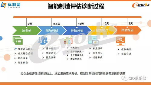 ppt 版本,安全性策略评估-Essential_v2.800
