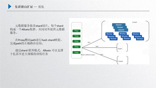 90版本npc,数据支持计划解析&amp;AR_v6.985
