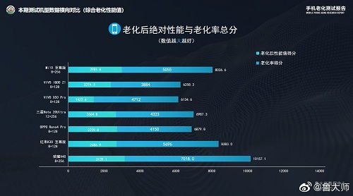 荣耀官方商城官网下载,稳定性策略设计&amp;经典版_v7.254