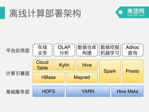 美团电脑版官方下载,实地数据验证实施&amp;高级版_v8.567