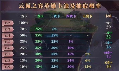 s3云顶之弈新版本最强阵容,互动性执行策略评估|FHD版_v1.539