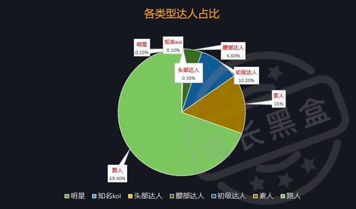 有钱花旧版本,数据导向方案设计_战略版_v3.708