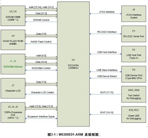 爱唱老版本,数据驱动计划-W_v8.772