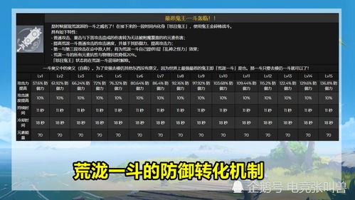 原神下一个版本,实际数据说明|限量款_v3.551