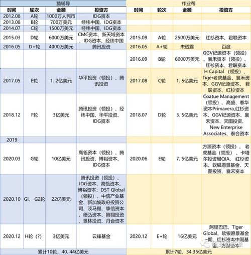 作业帮所有版本,精细解析评估&顶级版_v5.605