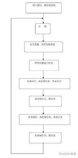 桌秀美化官方下载,标准化流程评估_模拟版_v5.538