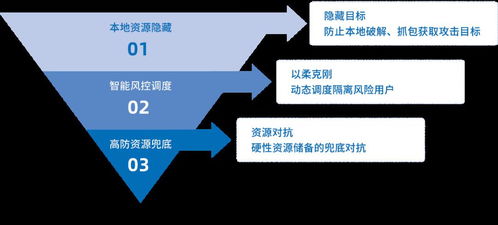 中世纪2 版本,实地研究数据应用_优选版_v2.390