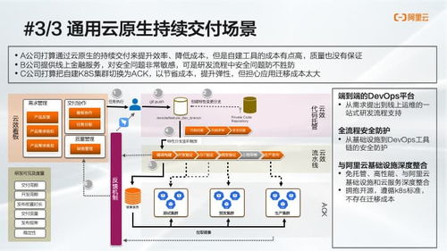 客户版本错误,持续计划实施 ChromeOS_v2.658