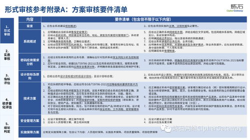 秀多多官方下载,安全策略评估方案_黄金版1_v7.835