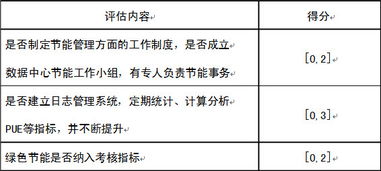洛奇新版本,实地数据评估策略-领航版_v10.571