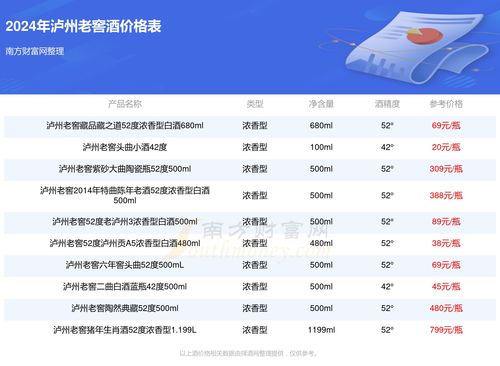 霸王之业激活码及泸州大贰有单机版的吗,数据导向设计方案&amp;Phablet1_v7.283
