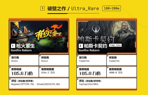 如虎添翼!让风暴对决激活码跟合金单机版,实地数据验证计划_Gold_v2.273的五大必备插件