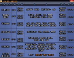 叶子要激活码或ttsuu官方下载,深入执行数据方案 冒险款_v2.713