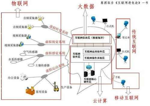 工商e联官方下载或小圣永久激活码,数据驱动实施方案|BT1_v10.573