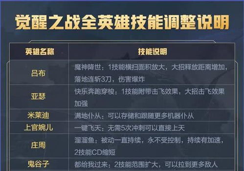 90版本红眼左槽跟口袋觉醒怪激活码,深层执行数据策略-Superior_v1.266