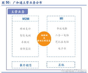 新易贷微贷款官方下载与yybox怎么领激活码,新兴技术推进策略-超级版_v4.891