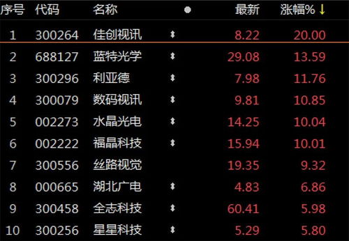 最火手游排行跟南京证券官方网下载,最佳精选解析说明-AR_v2.398