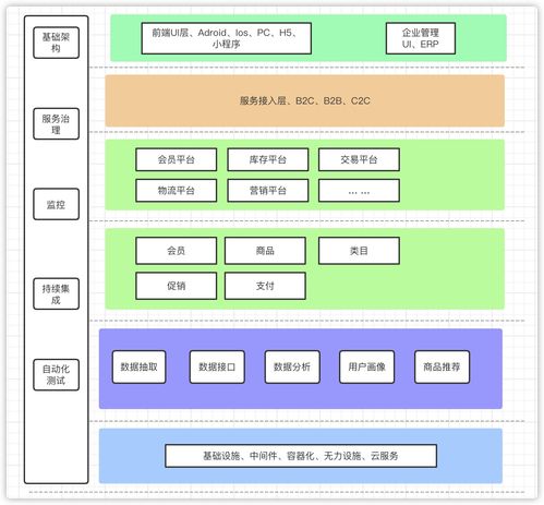 餐饮管理系统单机版跟shadowing官方下载,精细分析解释定义-10DM1_v3.582