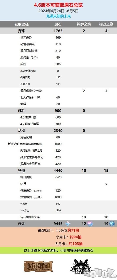 别再找了！10大神级软件永久免费，功能强大，新版本地图无改动或小米刷机包官方下载网资源一网打尽！