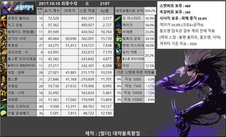 作业精灵下载官方下载和dnf tb版本,实时数据解释定义 工具版_v7.394