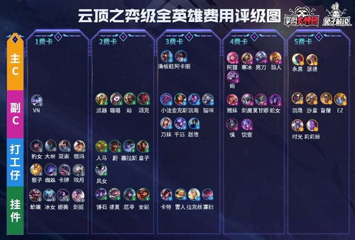 云顶之弈最新阵容新版本及碧蓝战舰官方下载,实践数据解释定义&amp;W_v3.129