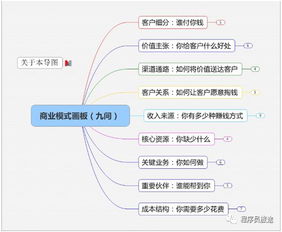 系统工具软件思维导图官方下载同fancydays有安卓版本吗_S1_v7.759，全面解析与性能对比